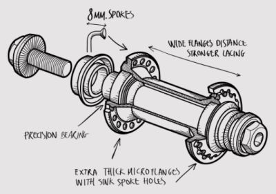 Hub Fly Bikes Magneto front CrMo